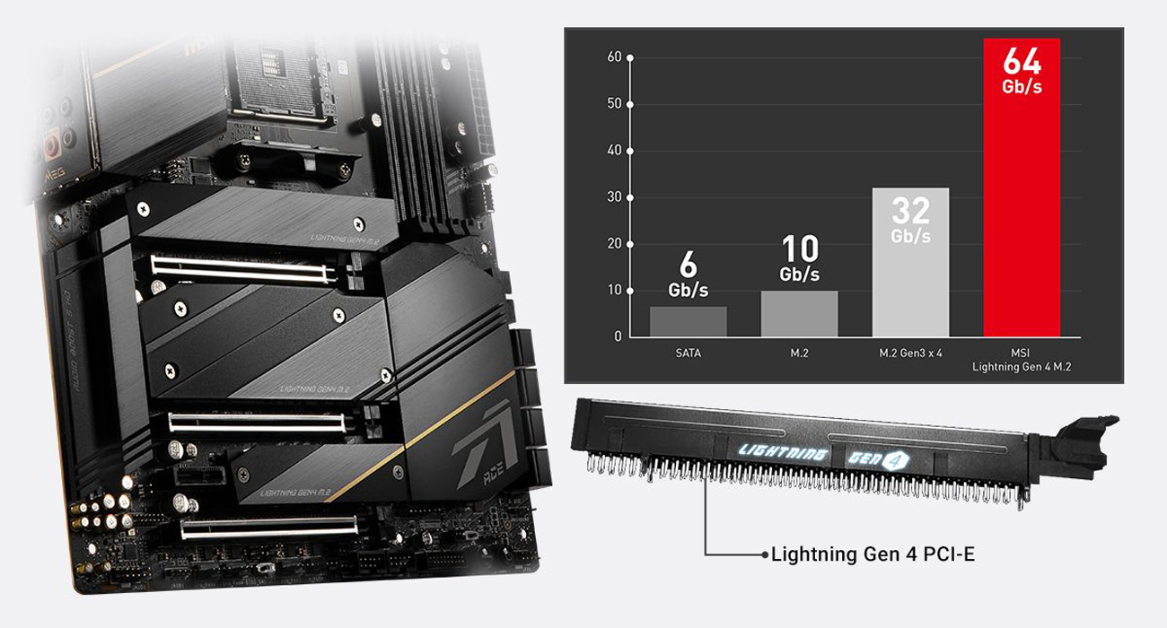 MSI Intel Motherboard